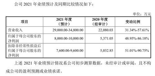 機(jī)遇與風(fēng)險(xiǎn)并存 如何應(yīng)對(duì)高景氣板塊新股申購中的“肉簽”誘惑？